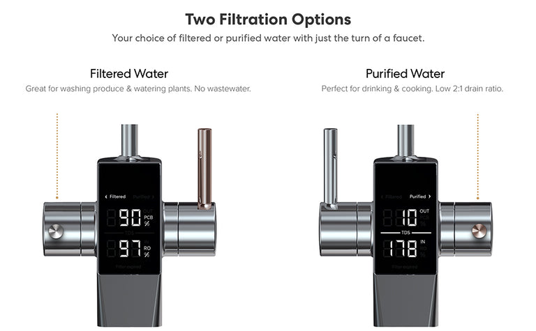 Side-by-side comparison of two filtration options on a water filter device: Filtered Water for washing produce (left) and Purified Water for drinking (right), each shown with digital displays and faucet attachments.